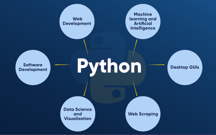 t-h-c-python-gi-i-thi-u-v-python-cafedev-vn