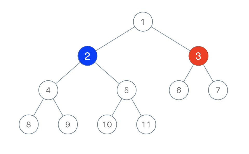 Cấu trúc dữ liệu Binary Tree] Bài tập thực hành full hướng dẫn » Cafedev.vn