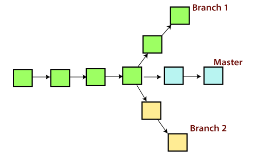 git change branch windows