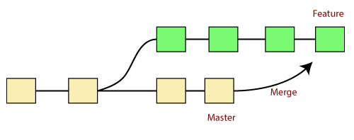 t-h-c-git-l-nh-git-merge-h-p-nh-t-nh-nh-v-gi-i-quy-t-xung-t