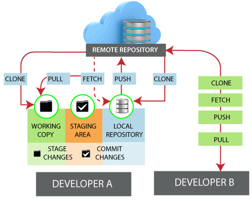 git clone branch from remote to directory