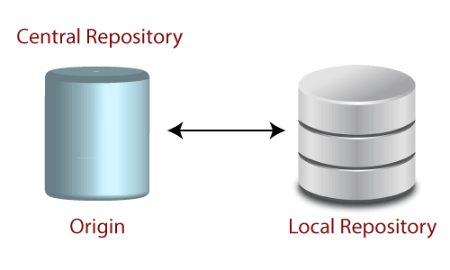 Change Git Origin Intellij