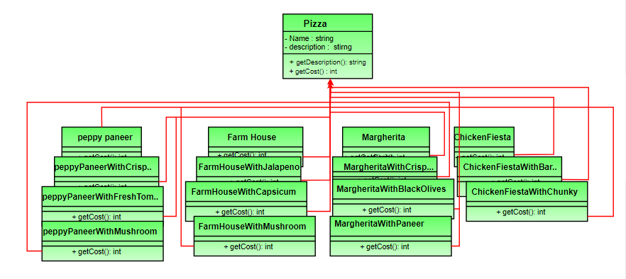 Tự học Design Pattern | Giới thiệu về Decorator Pattern và code ...