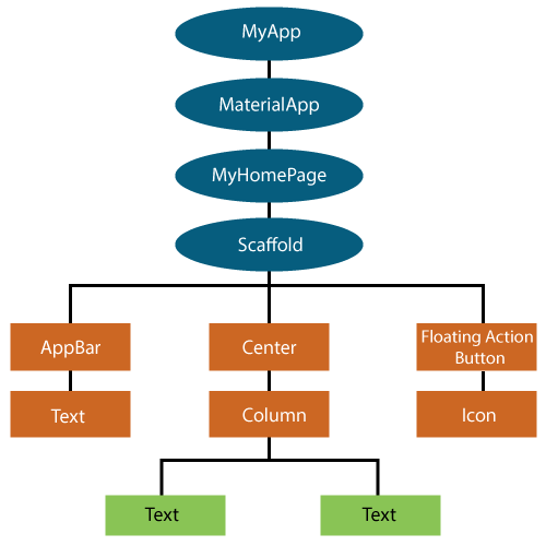 flutter widgets catalog