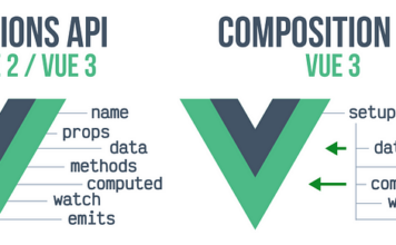 So sánh | Vue2 và Vue3: Giải mã sự phân vân giữa option API và Composition API