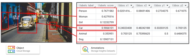 a sample of generated annotations for an object