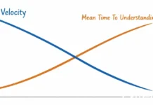 Thời Gian Trung Bình Để Thấu Hiểu 🤔: Yếu Tố Con Người Không Thể Thay Thế Trong Thời Đại Mã Nguồn Vô Hạn 🤖