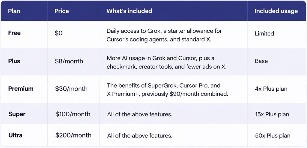 Các bậc và mức giá của gói X Subscription